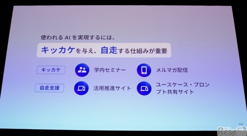 使われるAIを実現するために