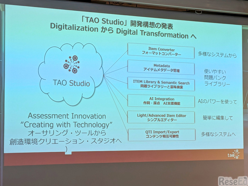 TAO Studioの概要