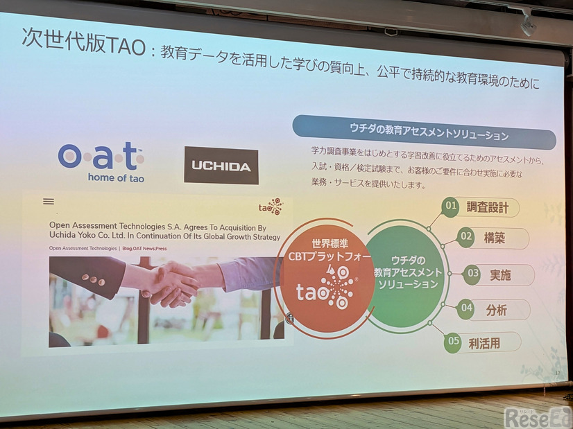 次世代版CBTプラットフォーム「TAO」