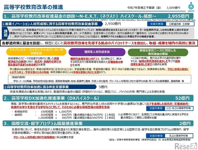 高等学校教育改革の推進
