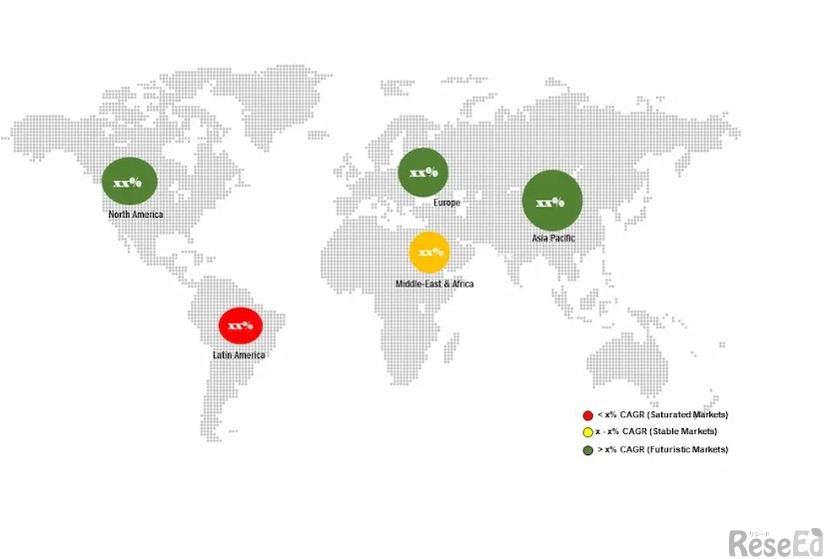 年平均成長率（CAGR）
