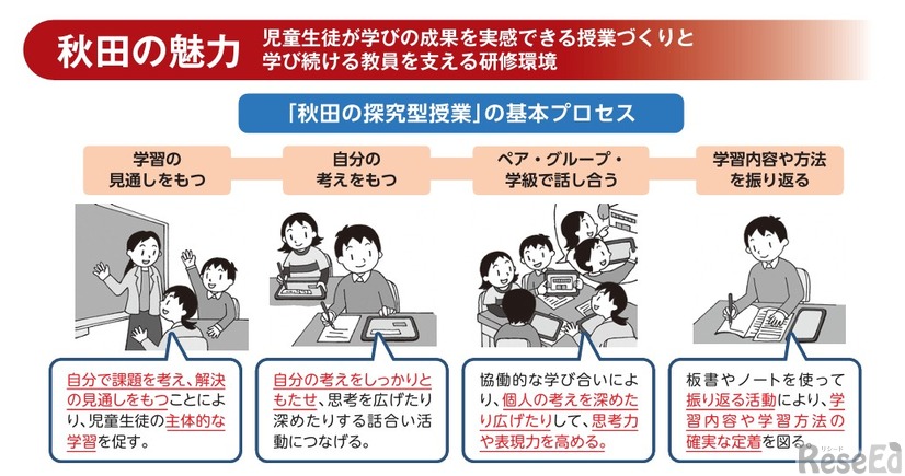 秋田の魅力（令和8年度秋田県公立学校教員募集リーフレット）