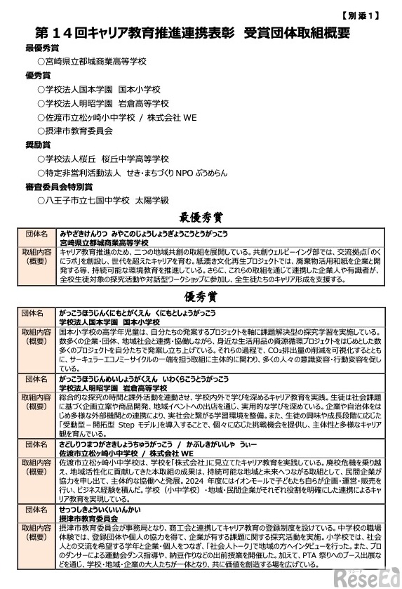 第14回キャリア教育推進連携表彰　受賞団体