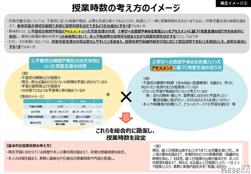 授業時数の考え方のイメージ