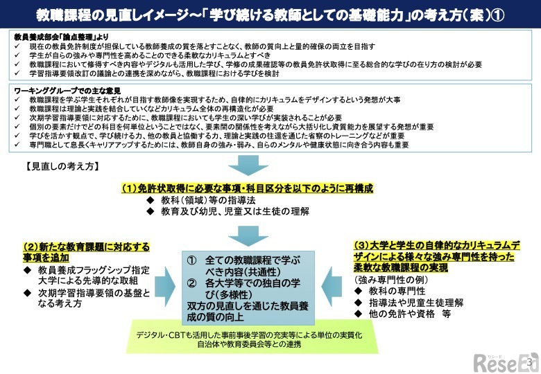 教職課程の見直しイメージ～「学び続ける教師としての基礎能力」の考え方（案）