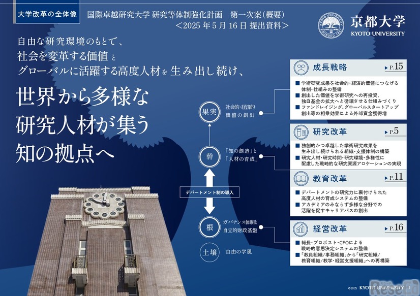 京都大学の研究等体制強化計画第一次案（概要）