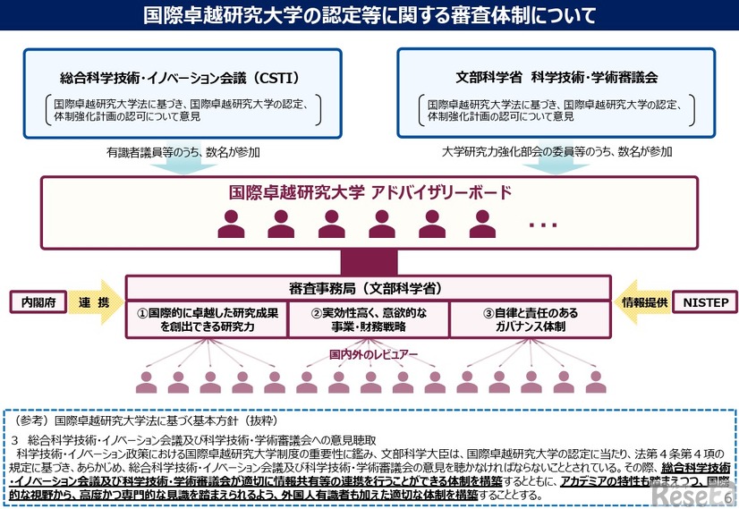 国際卓越研究大学の認定等に関する審査体制
