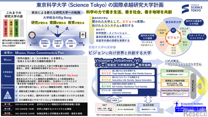 東京科学大学、国際卓越研究大学の認定候補に「ビジョン駆動型」で世界のトップを目指す