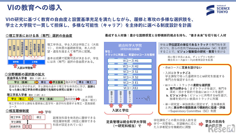 東京科学大学、国際卓越研究大学の認定候補に「ビジョン駆動型」で世界のトップを目指す