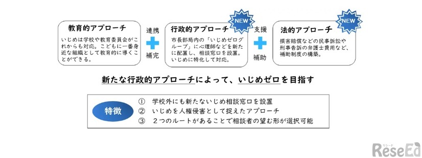 「河内長野市こどもたちをいじめから守り悩みに寄り添う条例」を制定