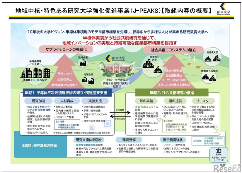 文部科学省の「地域中核・特色ある研究大学強化促進事業（J-PEAKS）」
