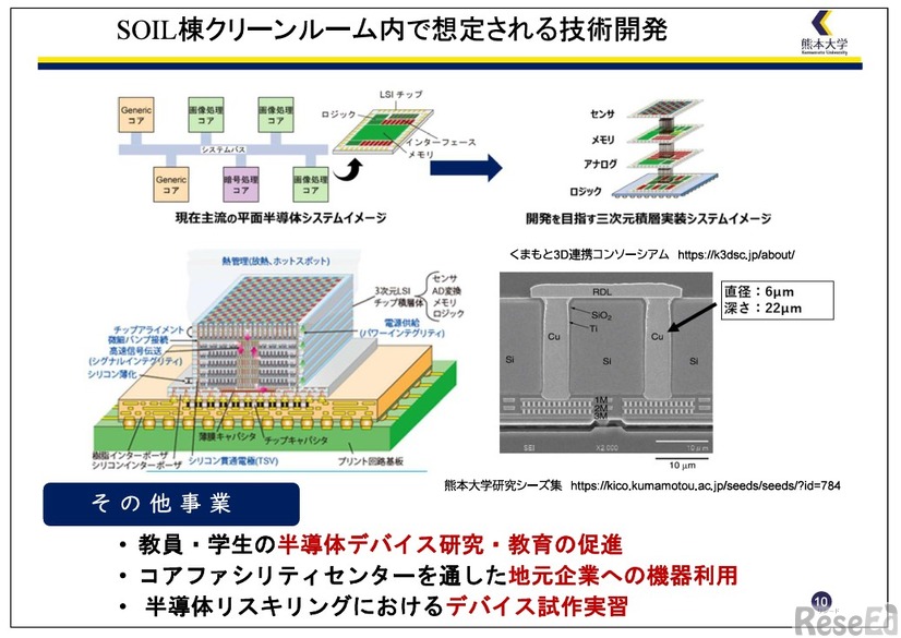 SOIL棟クリーンルーム内で想定される技術開発