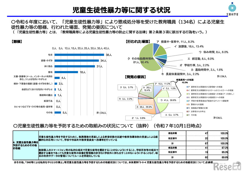 児童生徒性暴力等に関する状況