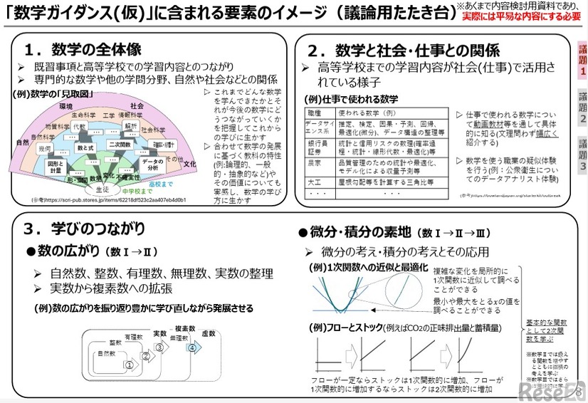 「数学ガイダンス（仮）」に含まれる要素のイメージ（議論用たたき台）