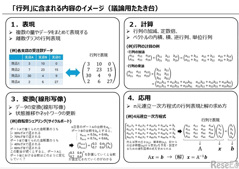 「行列」に含まれる内容のイメージ（議論用たたき台）