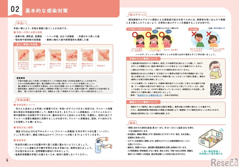 基本的な感染対策