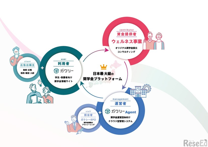 新たに展開する「ガクシー留学」