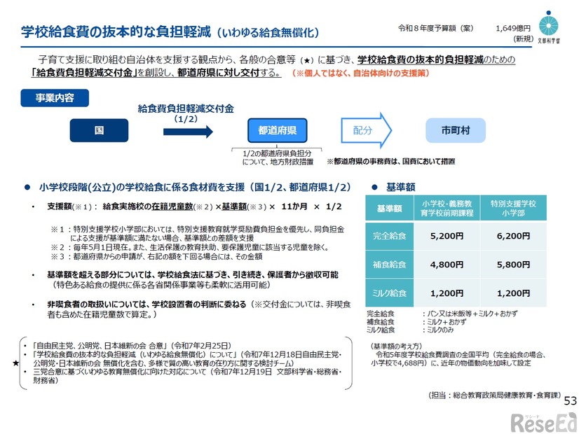 学校給食費の抜本的な負担軽減（いわゆる給食無償化）
