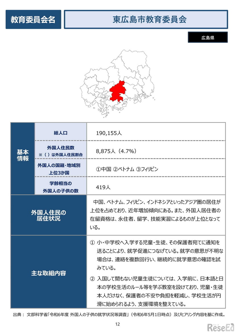 東広島市教育委員会の事例