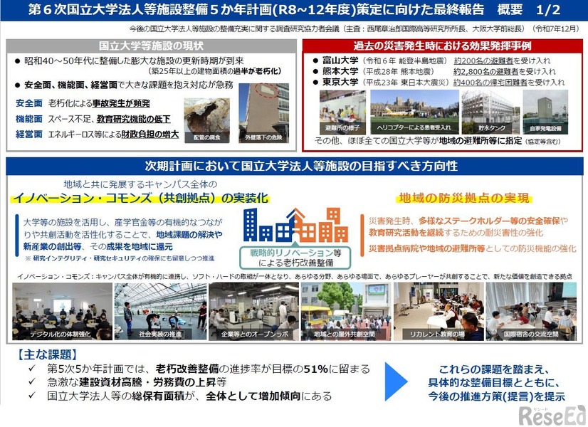 第6次国立大学法人等施設整備5か年計画（2026~2030年度）策定に向けた最終報告・概要