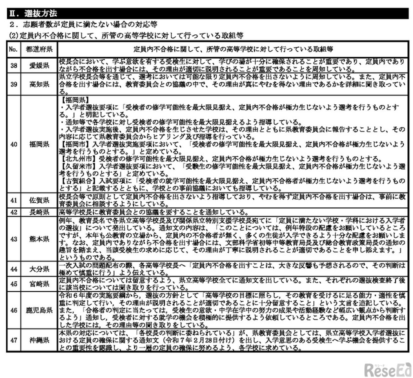 志願者数が定員に満たない場合の対応等