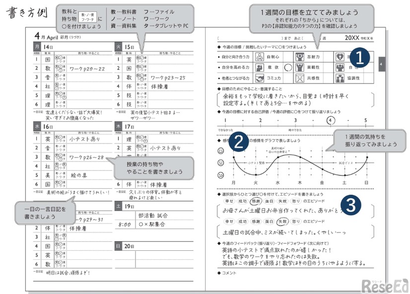 おもなレイアウト