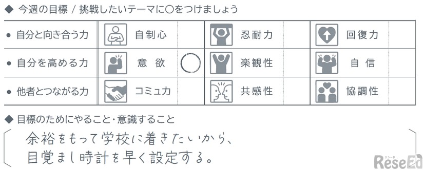 今週の目標、目標のためにやることを意識すること