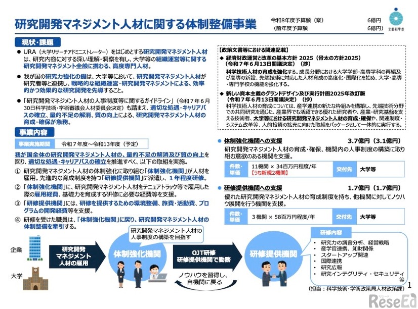 2026年度予算 研究開発マネジメント人材に関する体制整備事業