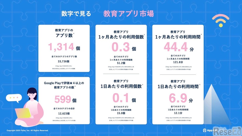 数字で見る教育アプリ市場
