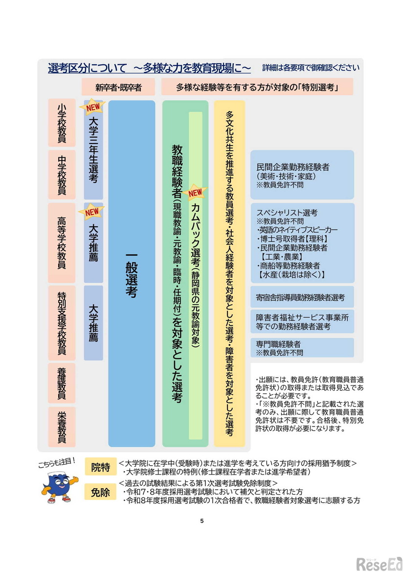 2027年度静岡県公立学校教員募集：選考区分について