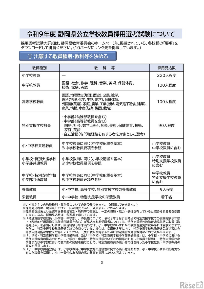 2027年度静岡県公立学校教員募集：採用見込数など