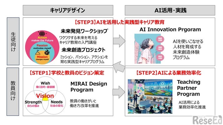 提供プログラム