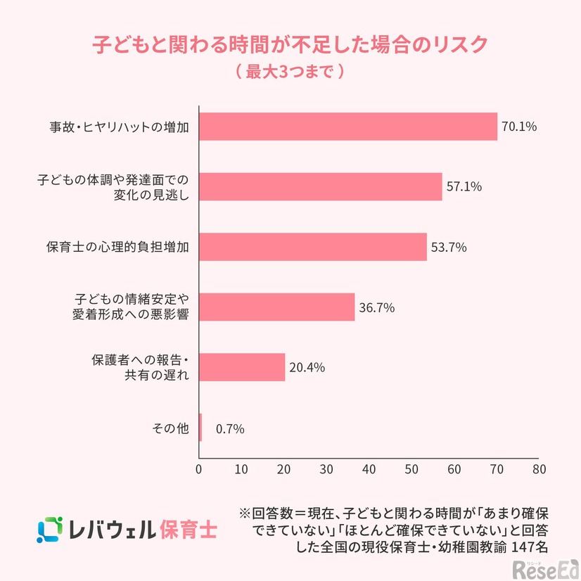 子供と関わる時間不足した場合のリスク