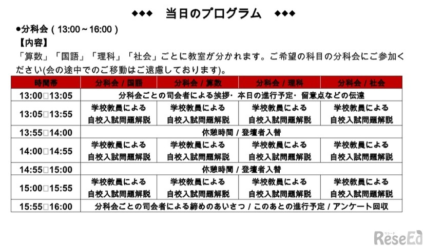 プログラム「分科会」