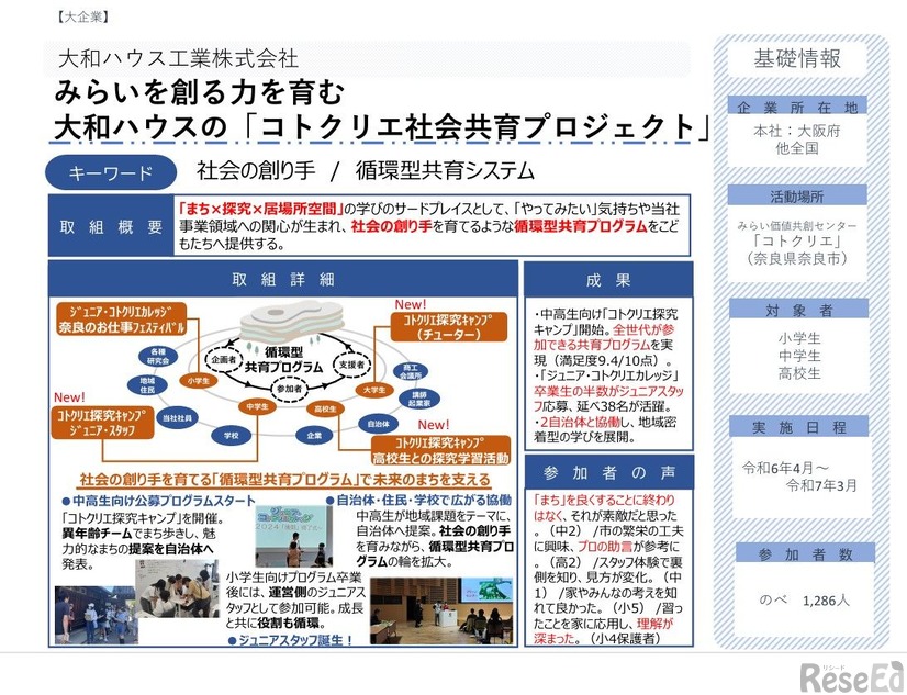 文部科学大臣賞：大和ハウス工業