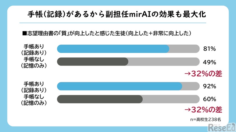 手帳があるから副担任mirAIの効果も最大化