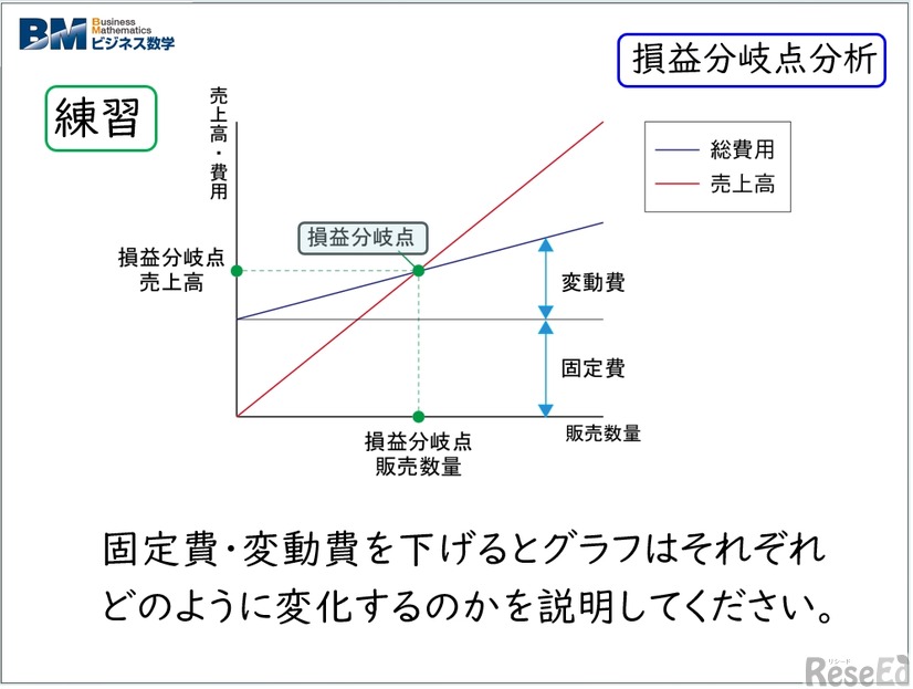 日本数学検定協会が実践する授業の内容（スライドの内容はイメージ）