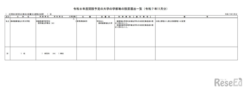 令和8年度開設予定の大学の学部等の設置届出一覧（令和7年11月分）