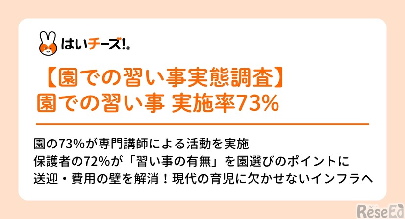 保育園・幼稚園での習い事の実態調査