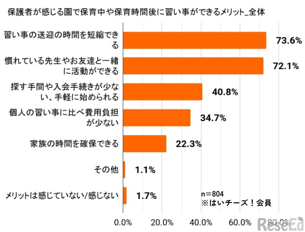 園内習い事のメリット