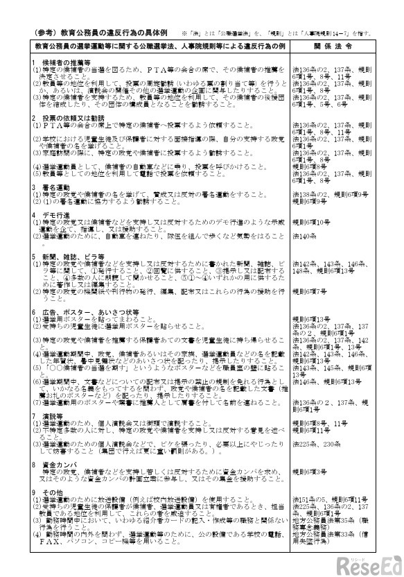 教育公務員の違反行為の具体例