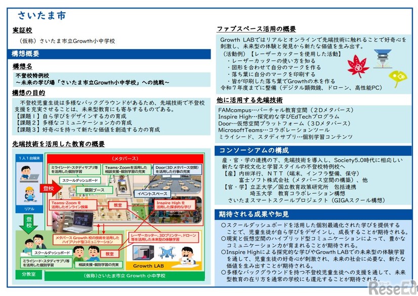 実証研究概要資料（さいたま市）