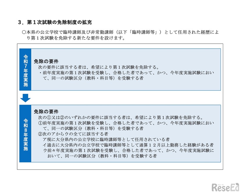 令和9年度大分県公立学校教員採用選考試験（令和8年度実施）の変更点について
