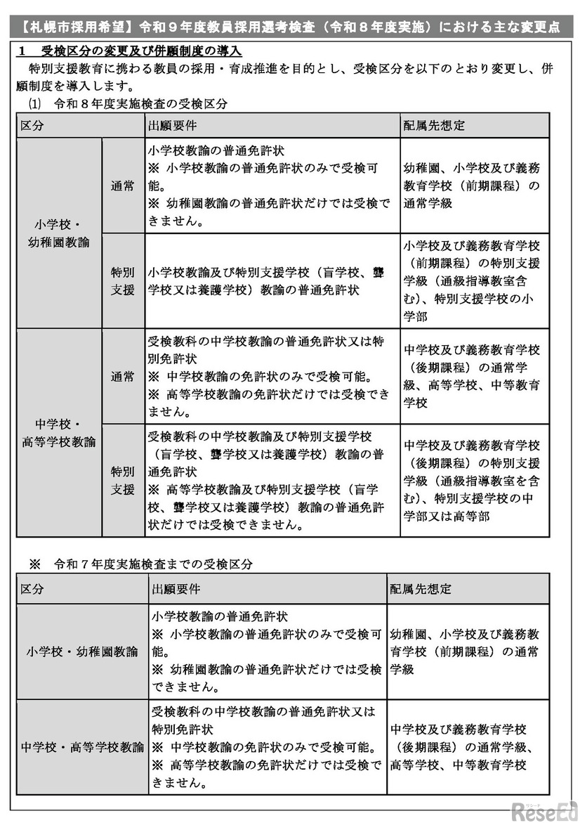 【札幌市採用希望】令和9年度教員採用選考検査（令和8年度実施）におけるおもな変更点