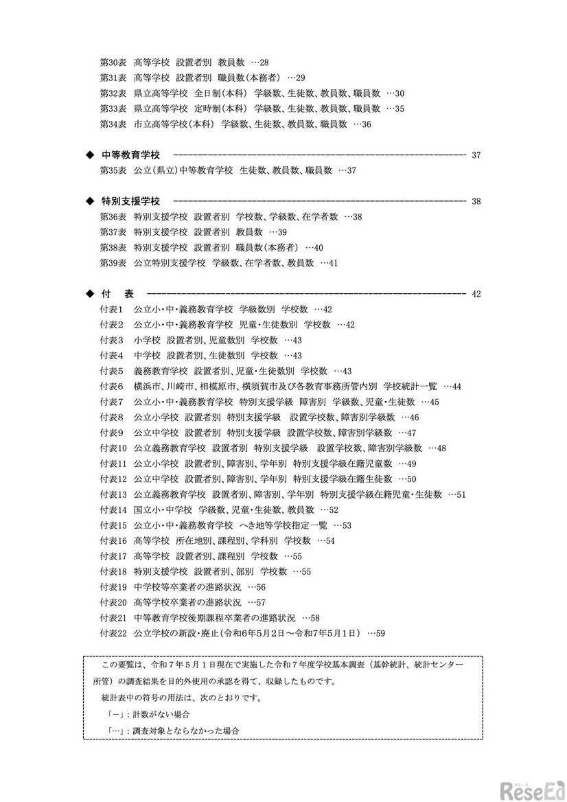 目次