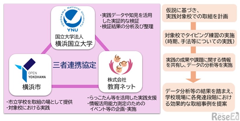 三者連携協定における三者の位置づけと具体的な取組みの考え方