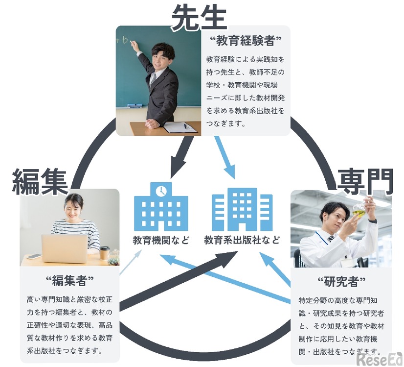 あすとろ出版の人材派遣モデル