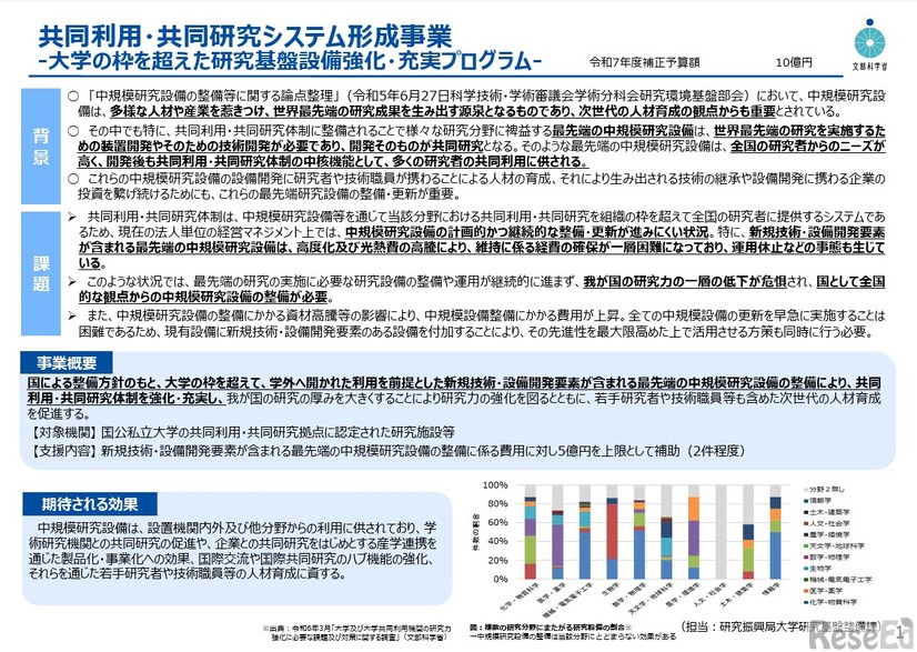 共同利用・共同研究システム形成事業～大学の枠を超えた研究基盤設備強化・充実プログラム～