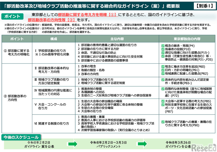 部活動改革および地域クラブ活動の推進等に関する総合的なガイドライン（案）概要版