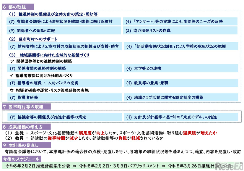 東京都における中学校の部活動改革に関する推進計画（案）概要版